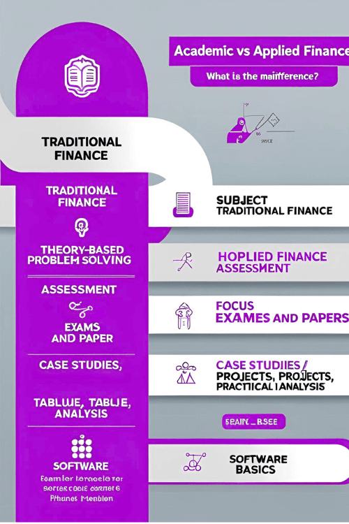 Bachelor Degree in Finance and Accounting Academic vs Applied Finance: What is the main difference? image1