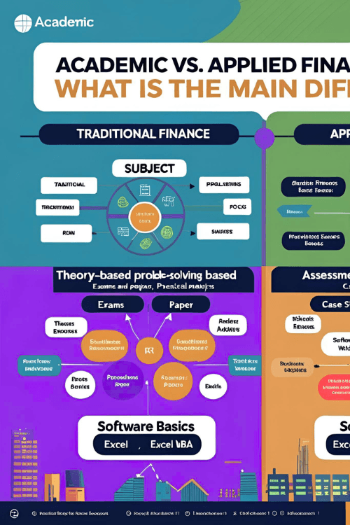 Bachelor Degree in Finance and Accounting 🟥 What is an online MSF? And what is the minimum salary with this degree in the United States? Image1