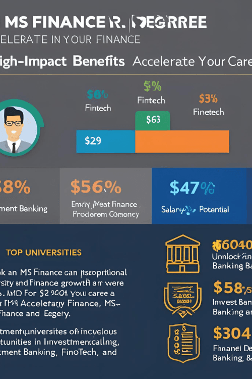 Bachelor Degree in Finance and Accounting 🟧 MSF Program Cost and Financial Aid. image1